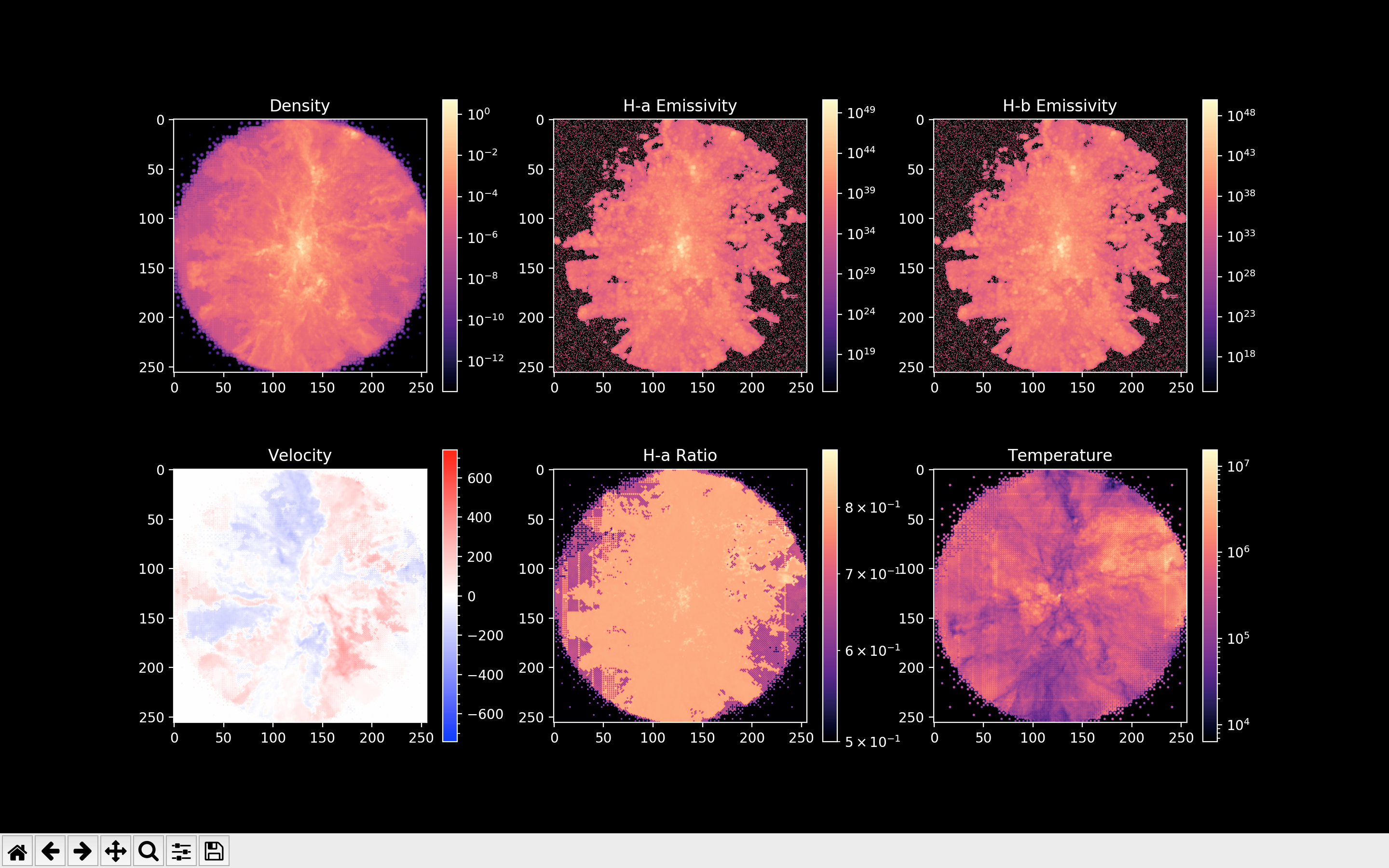 Various photon maps for gases of different temperature phases in a simulated galaxy.